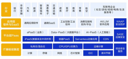 抢滩万亿AI蓝海，老牌CDN龙头网宿科技凭什么？数据处理和存储支持服务