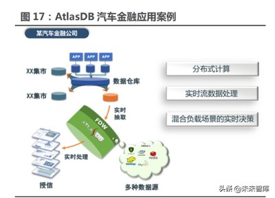 数据库行业专题研究报告 行业信创最具弹性的核心——数据库、数据处理与存储支持服务