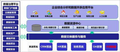 数据治理工具演进与趋势 数据处理与存储支持服务的前沿视野