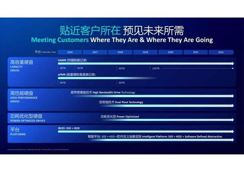 AI赋能高效存储 西部数据多维创新重构数据底座