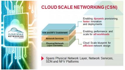 五大网络趋势挑战企业未来发展