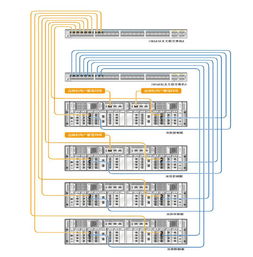 华为oceanstor v3融合存储产品深度解析