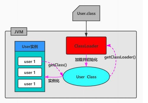 深入剖析Java虚拟机（JVM） 类加载、运行时数据区与核心组件详解
